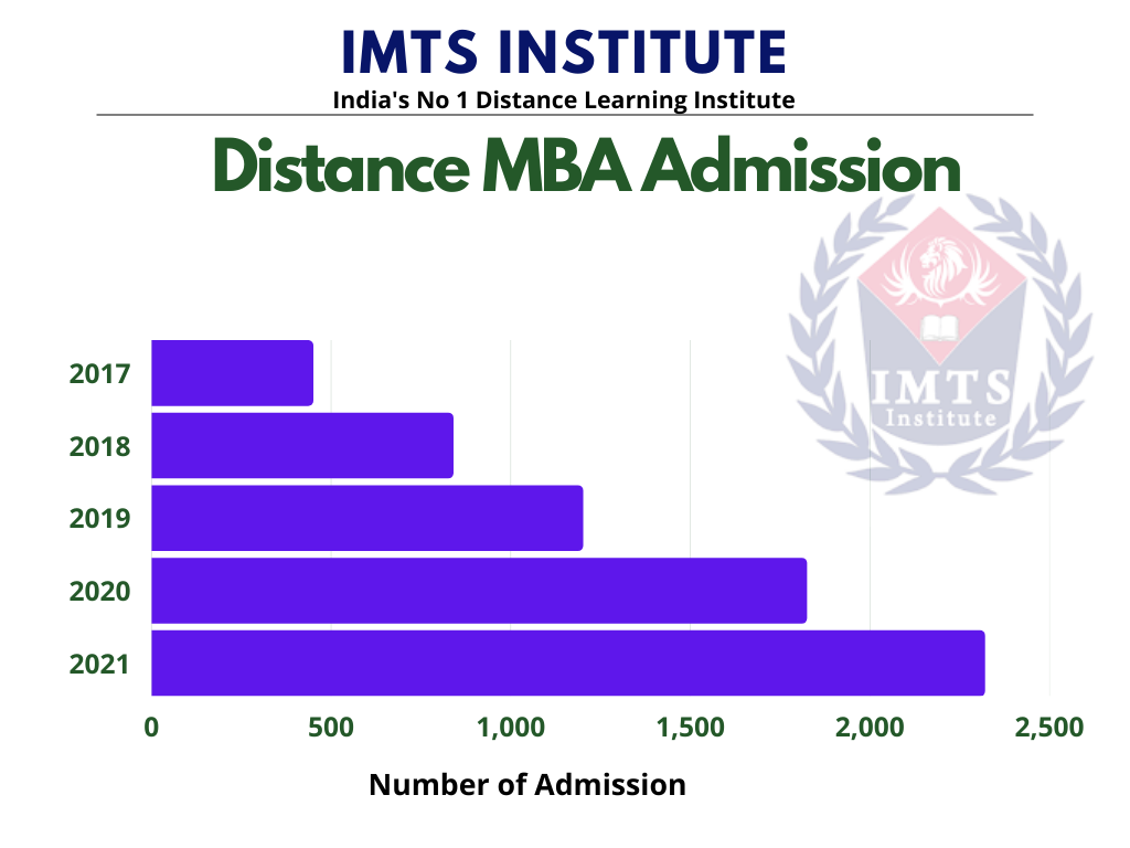 MBA Distance Education Admission