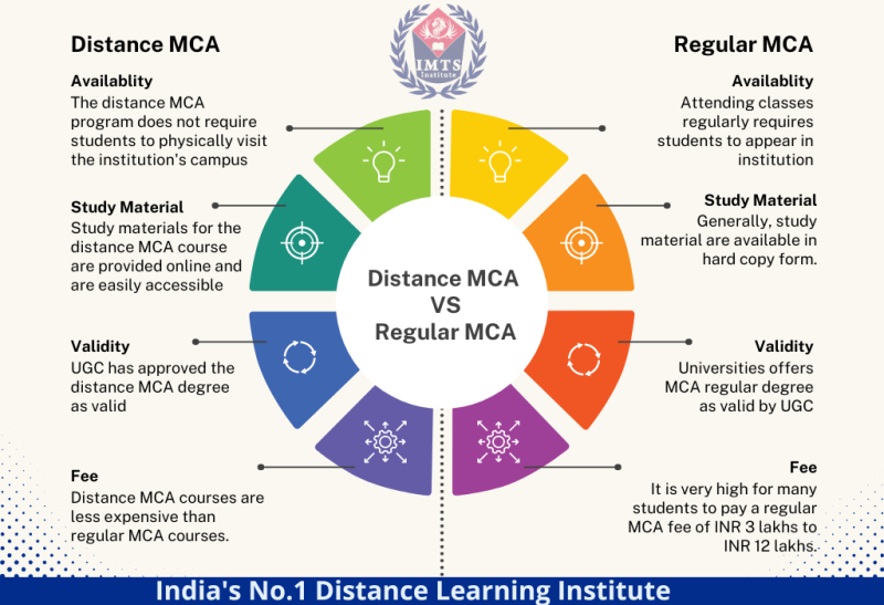 Difference between MCA Distance Education versus MCA regular