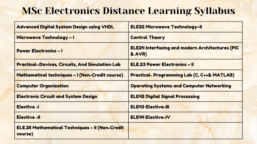 MSc Electronics Distance Learning Syllabus