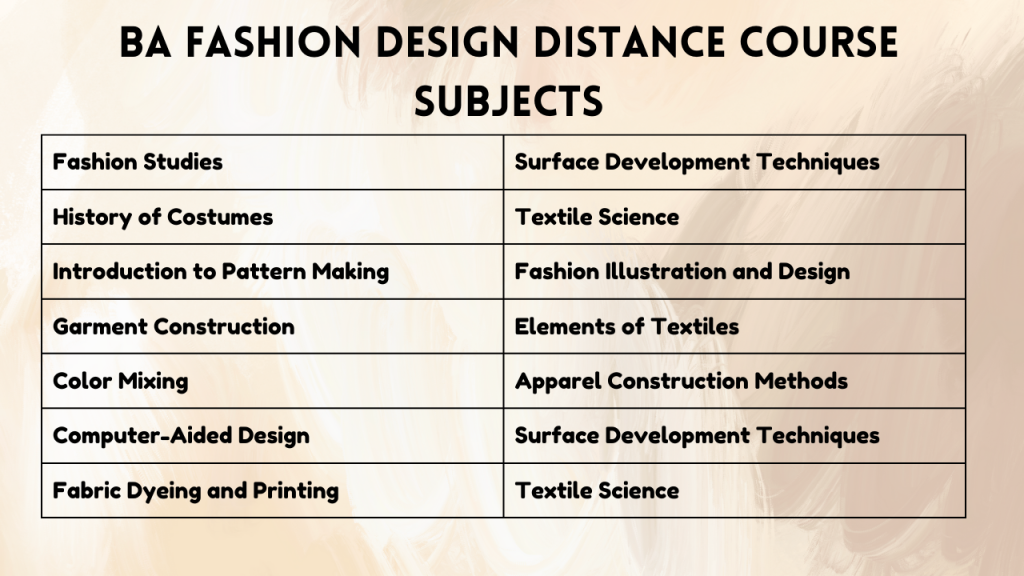 BA Fashion Design Distance Course Subjects