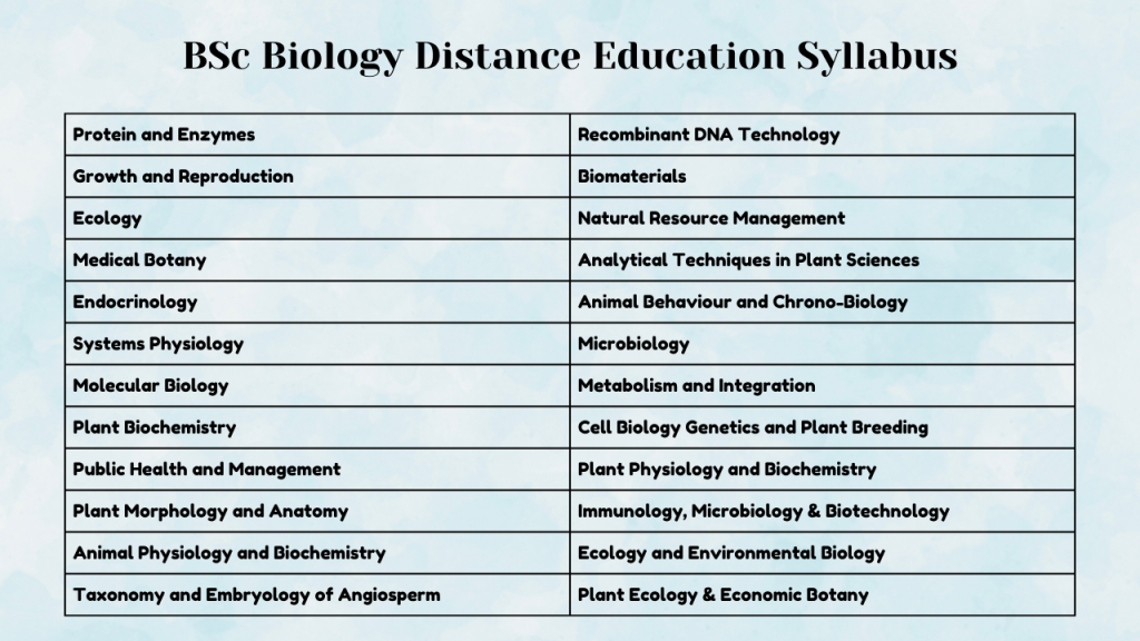BSc Biology Distance Education Syllabus