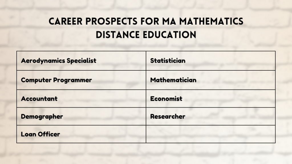 Career Prospects for MA Mathematics Distance Education