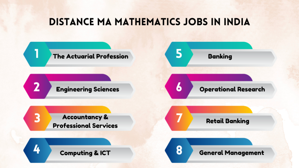 Distance MA Mathematics Jobs in India