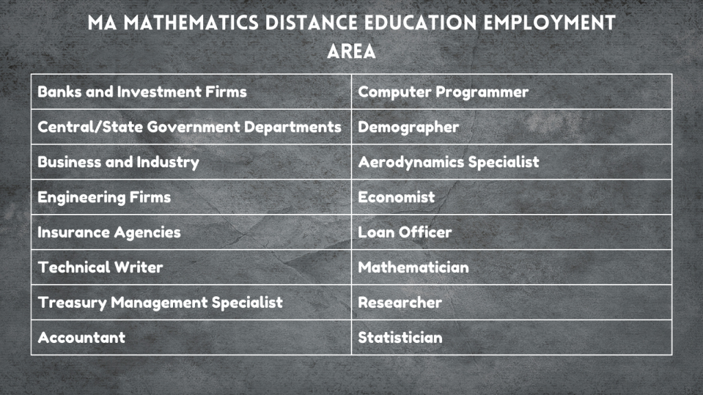 MA Mathematics Distance Education Employment Area
