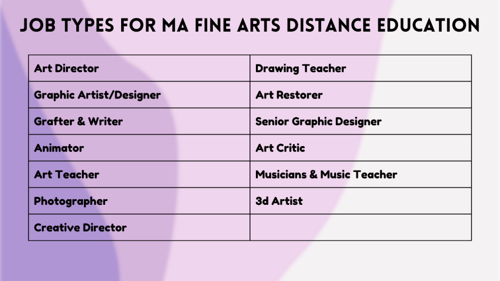 Job Types for MA Fine Arts Distance Education