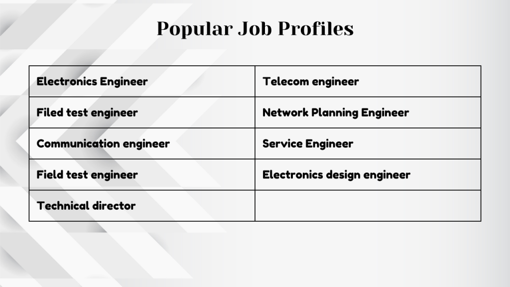 Popular Job Profiles