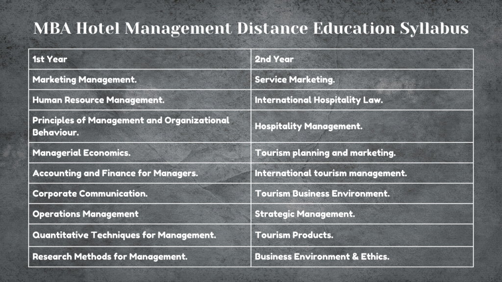 MBA Hotel Management Distance Education Syllabus