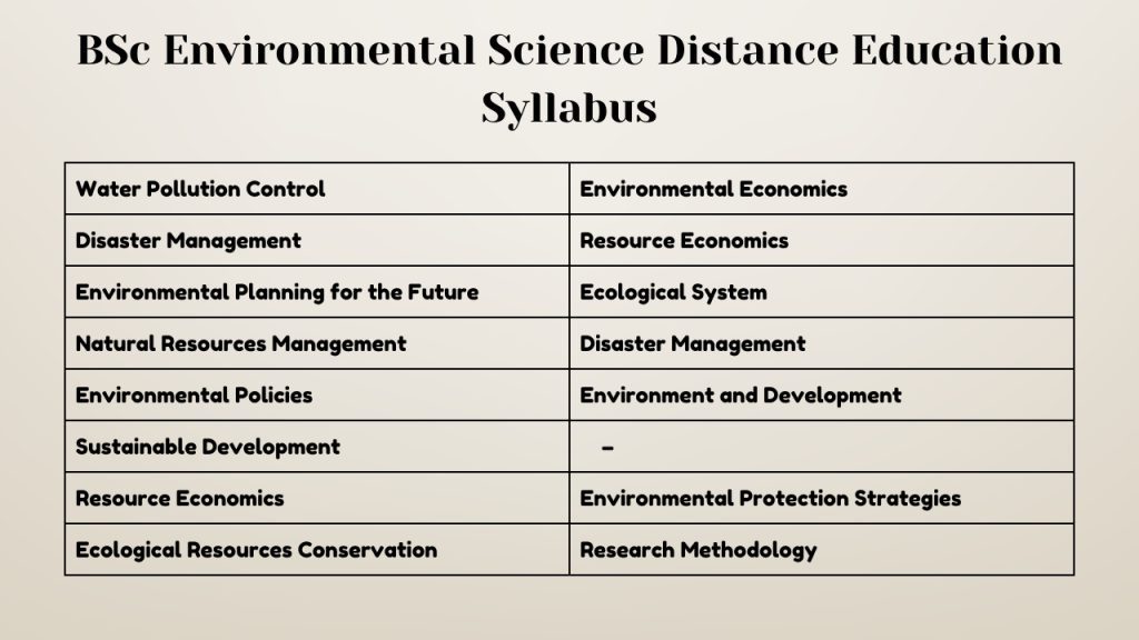 BSc Environmental Science Distance Education Syllabus