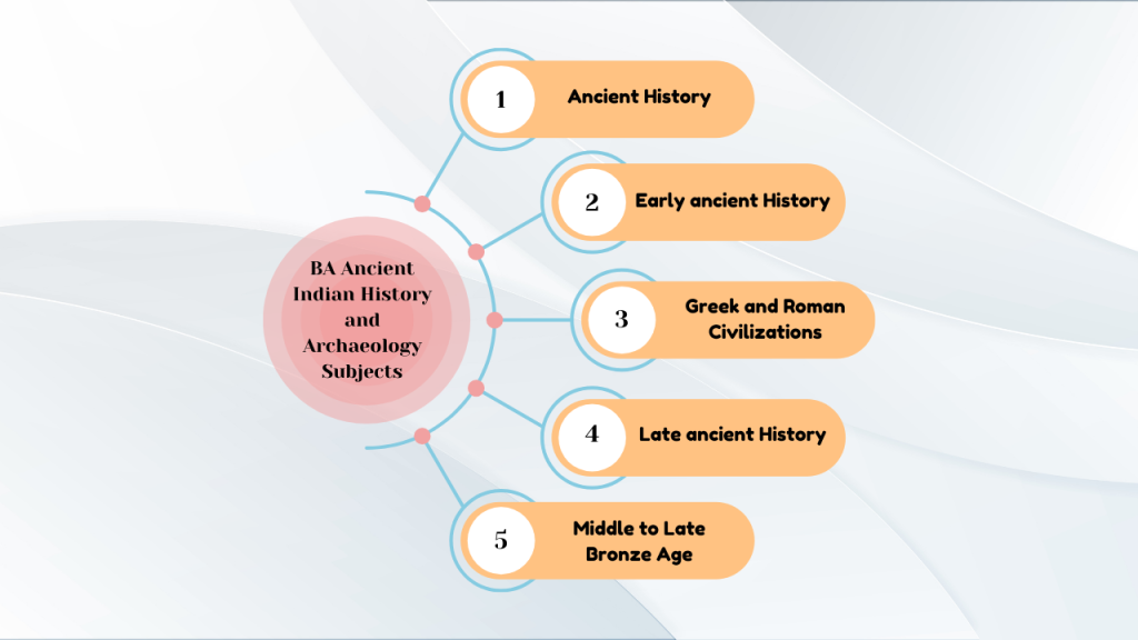 BA Ancient Indian History and Archaeology Subjects