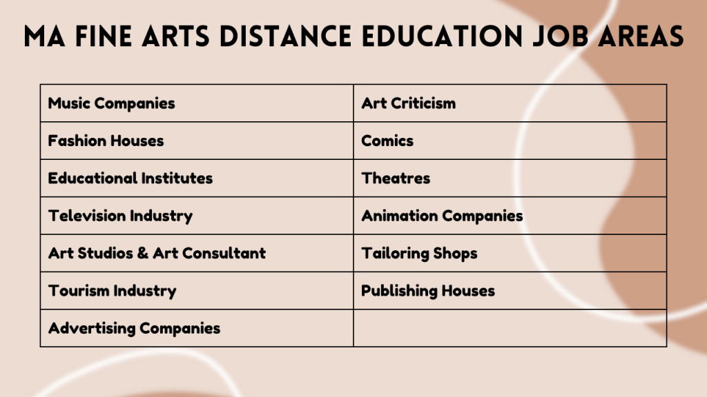 MA Fine Arts Distance Education Job Areas