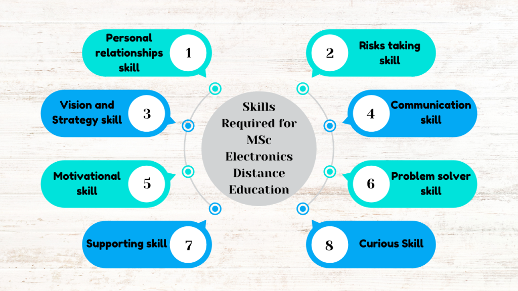 Skills Required for MSc Electronics Distance Education
