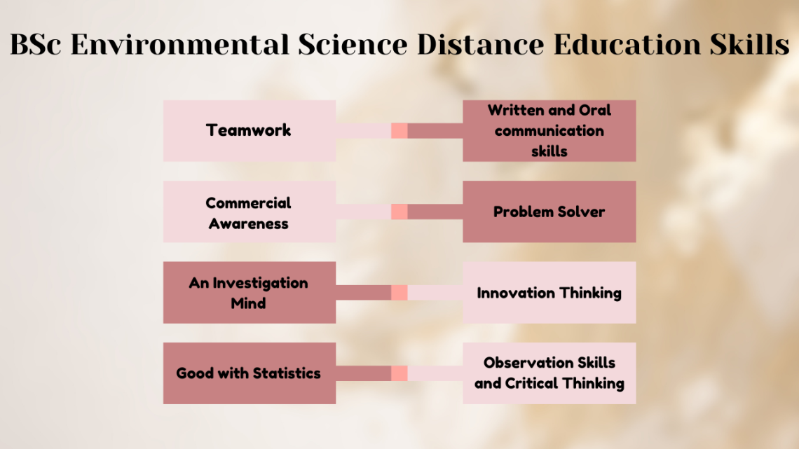 phd in environmental science distance education