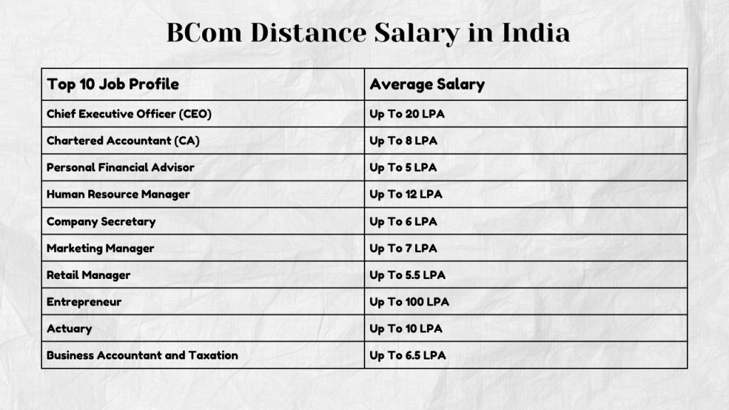 Distance BCom Salary in India