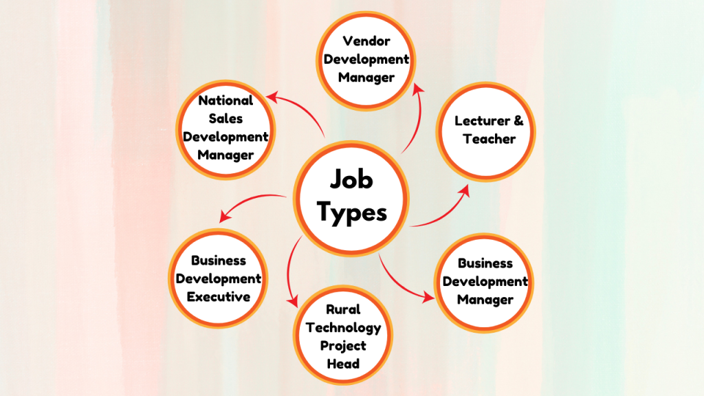 Job Types for MA Rural Development Distance Education