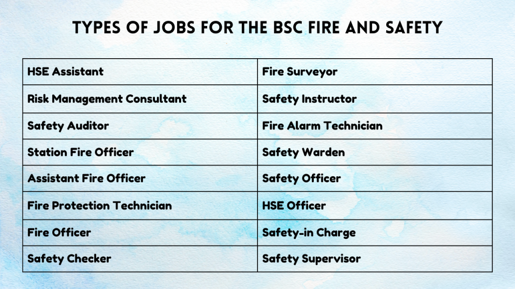 Types of Jobs for the BSc Fire and Safety