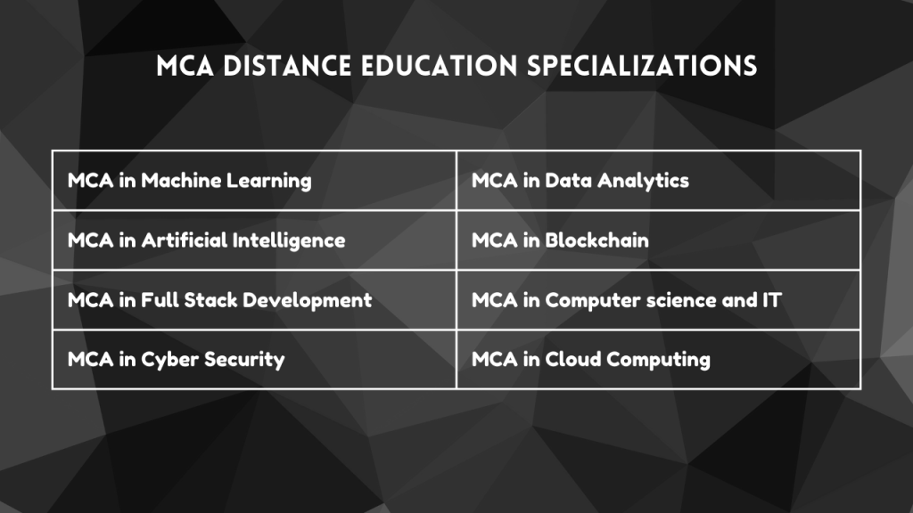 MCA Distance Education Specializations