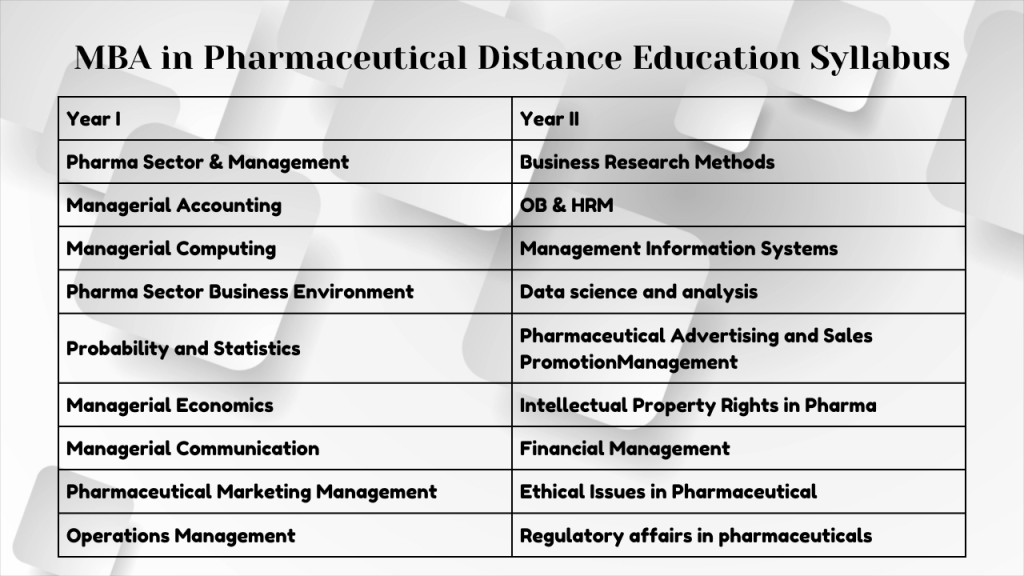 MBA in Pharmaceutical Distance Education Syllabus
