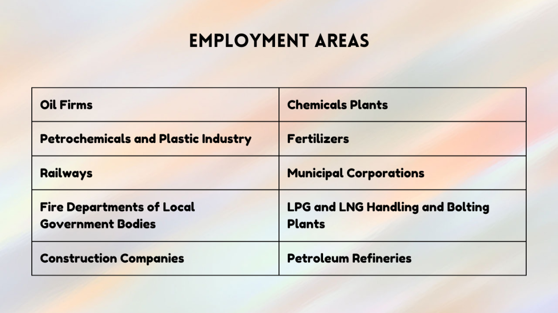 BSc Fire & Safety Distance Education 2024? Admission, Eligibility, Fee