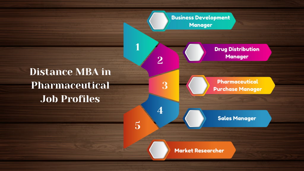 Distance MBA in Pharmaceutical Job Profiles
