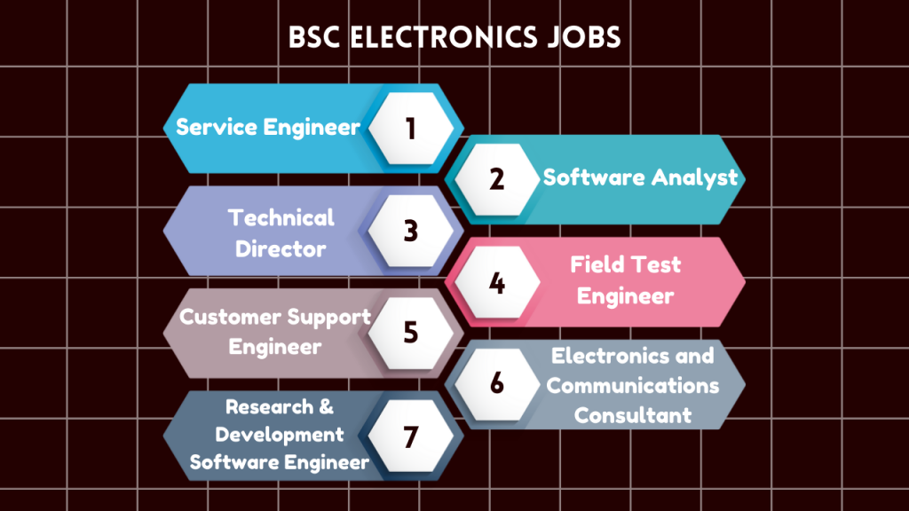 BSc Electronics Jobs