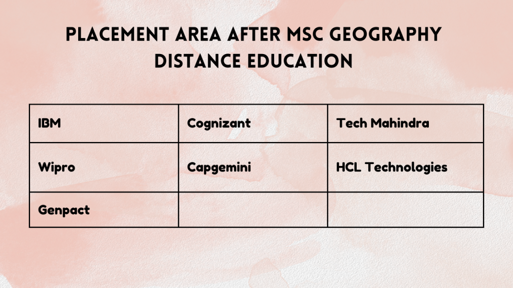 Placement Area after MSc Geography Distance Education