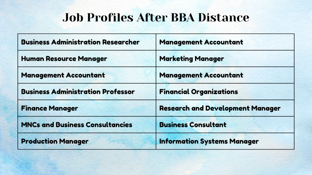 Job Profiles After BBA Distance Education Program