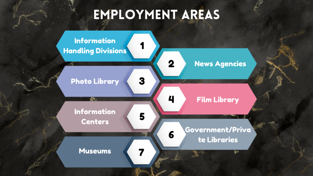 Employment Areas
