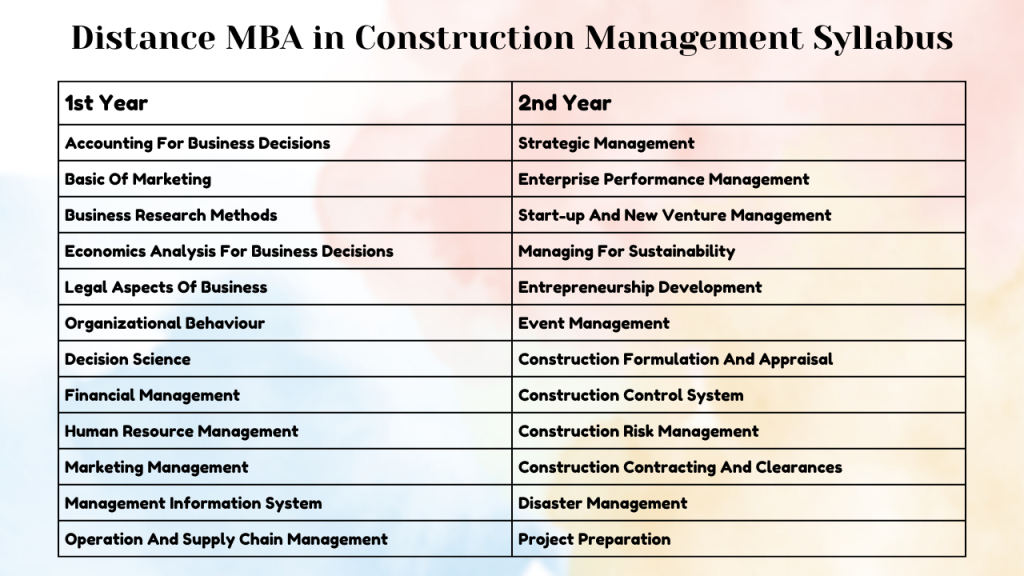 Distance MBA in Construction Management Syllabus