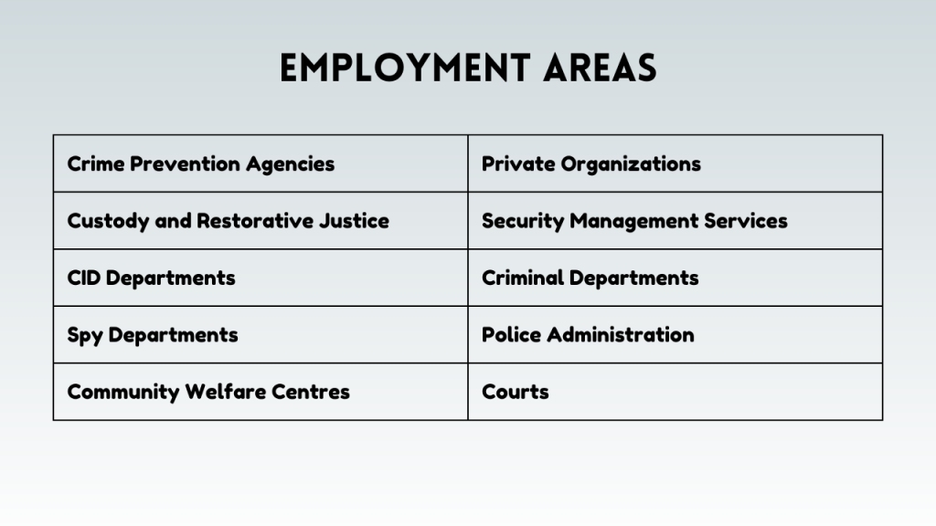 Employment Areas