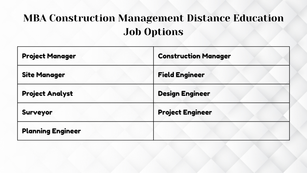 MBA Construction Management Distance Education Job Options