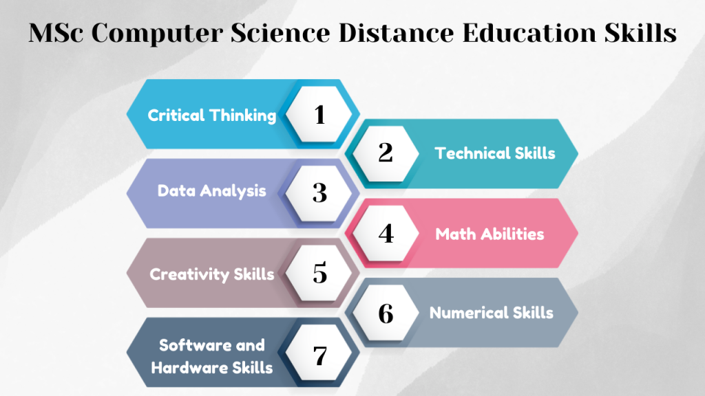 MSc Computer Science Distance Education Skills