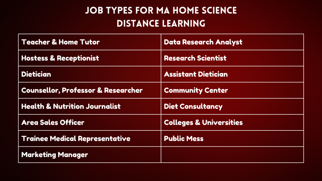 Job Types for MA Home Science Distance Learning
