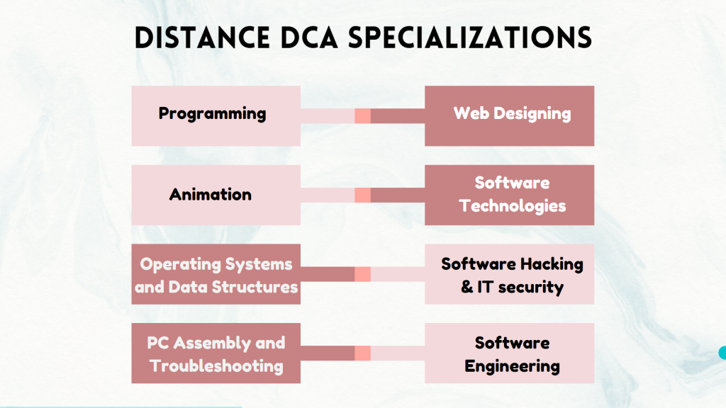 Distance DCA Specializations