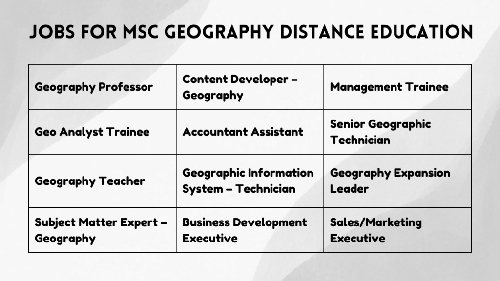Jobs for MSc Geography Distance Education